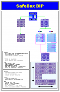 SafeBoxBIP.png