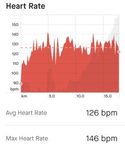Screenshot_20230411_163431_Strava.thumb.jpg.1ce1283f4be3c30deb619f1677cb584b.jpg