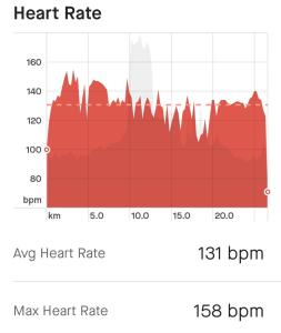 Screenshot_20230413_172538_Strava.thumb.jpg.eea9772182e7d2700942b5099e2b778d.jpg