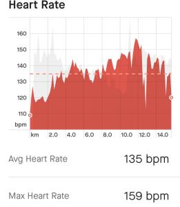 Screenshot_20230413_172710_Strava.thumb.jpg.0af2e19c3f7eb17895c834f93064e3c3.jpg