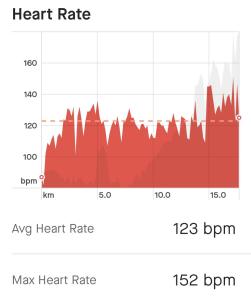Screenshot_20230418_171418_Strava.thumb.jpg.8a05e981e78cef06bc602f79a3c15b24.jpg