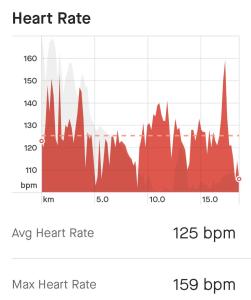 Screenshot_20230418_171453_Strava.thumb.jpg.cc6b6f40bfec29025b08fcdbaf0e7c4e.jpg