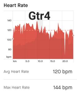 Screenshot_20230420_165247_Strava.thumb.jpg.bf39a303d630ccb90a28af385dac31da.jpg