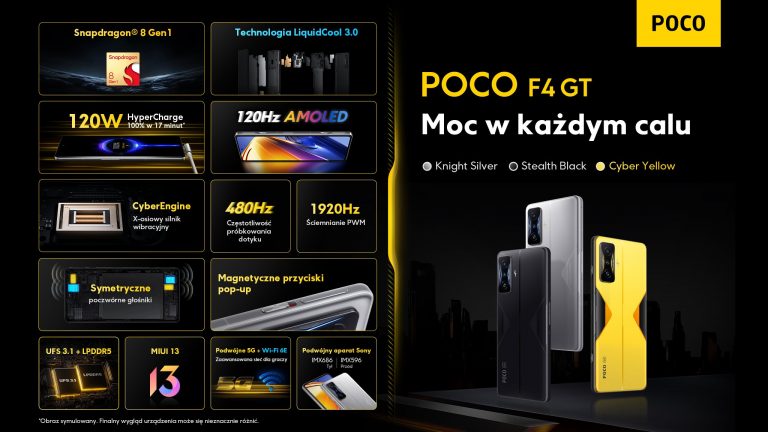 POCO F4 GT po premierze. Oficjalna polska cena? 3 tysiące złotych