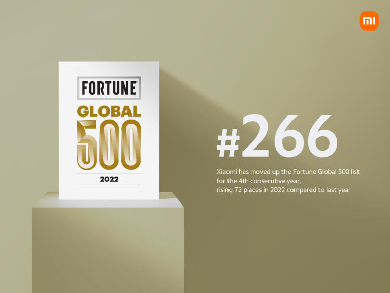 Fortune Global 500: Xiaomi pnie się w górę