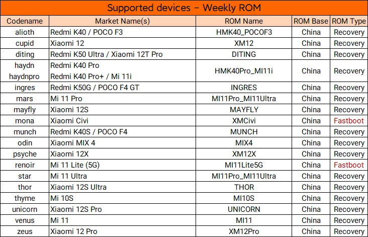 devices_weekly_23010614.png.webp